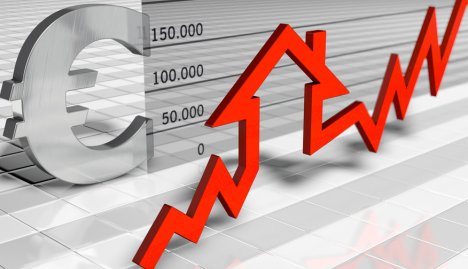 Immobilienmarkt- und Preise