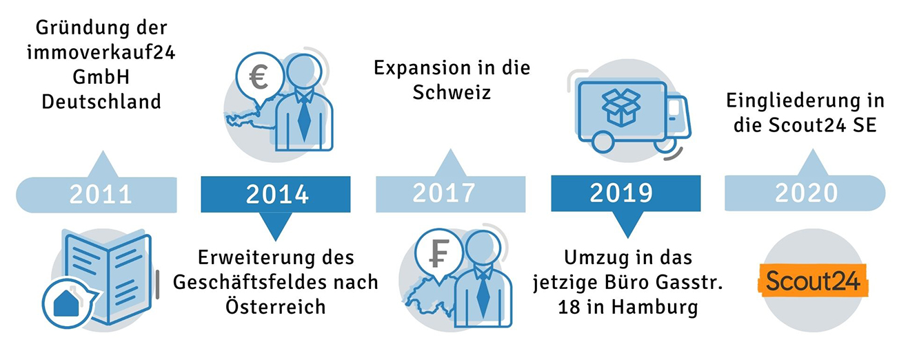 Unsere Geschichte Unsere Geschichte