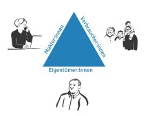 Kunden-Dreieck Kunden-Dreieck